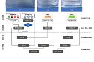 王猛：SGA真冷血 雷霆赶紧补强 等待没有意义&机会来了就得冲